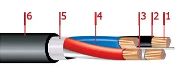 Кабель ПвПГнг-HF 4х185