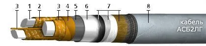 Кабель АСБ2ЛГ 1х400