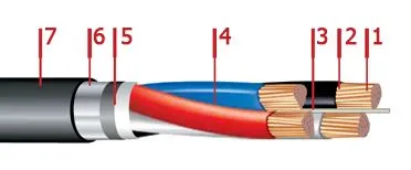 Кабель ПвБбШп 5х185